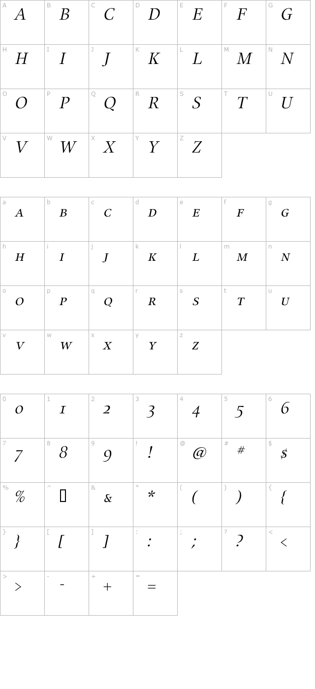 Alias UnionSC Regular Italic character map