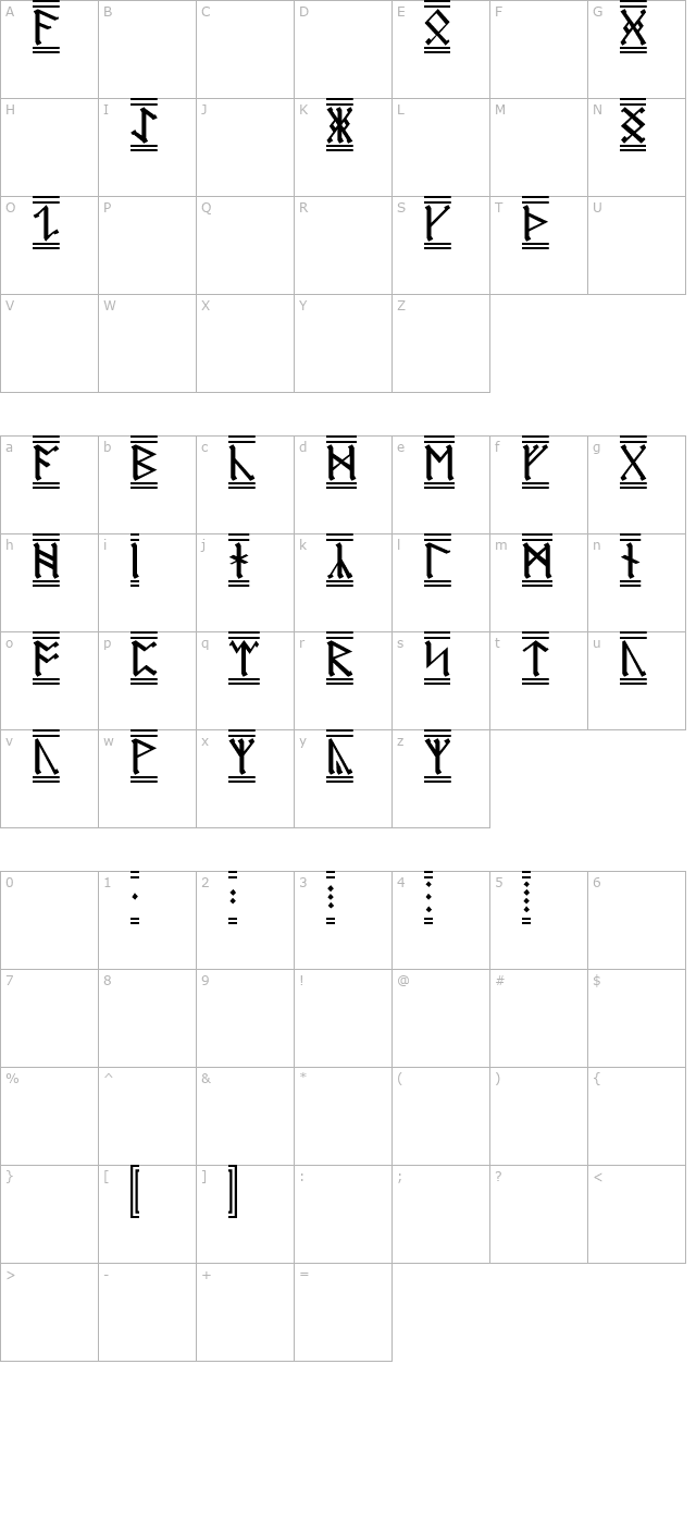 AngloSaxon Runes 2 character map