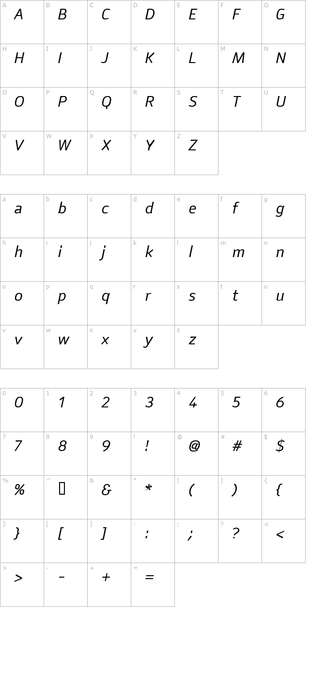 Anomoly Italic character map