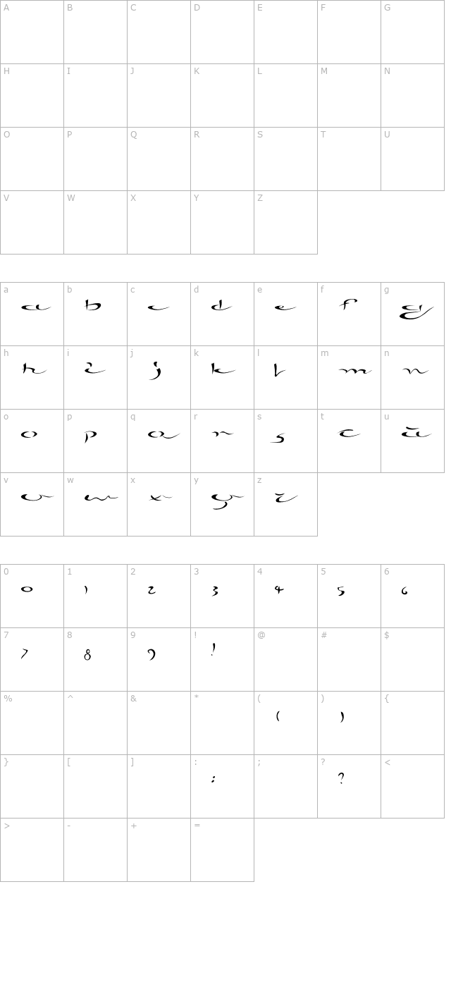 arabica character map