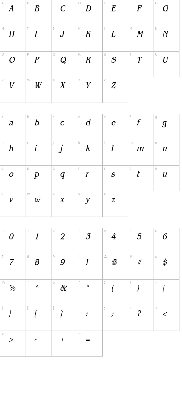 Bangle Condensed Italic character map