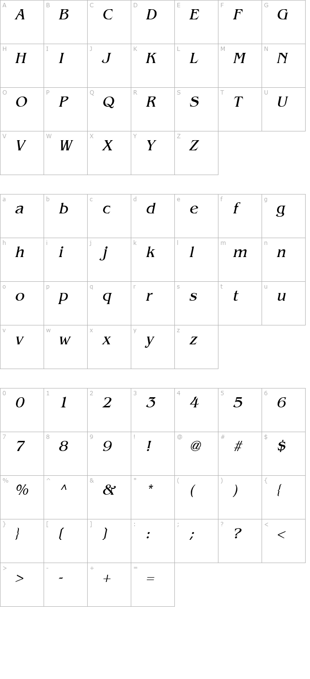 Bangle Italic character map