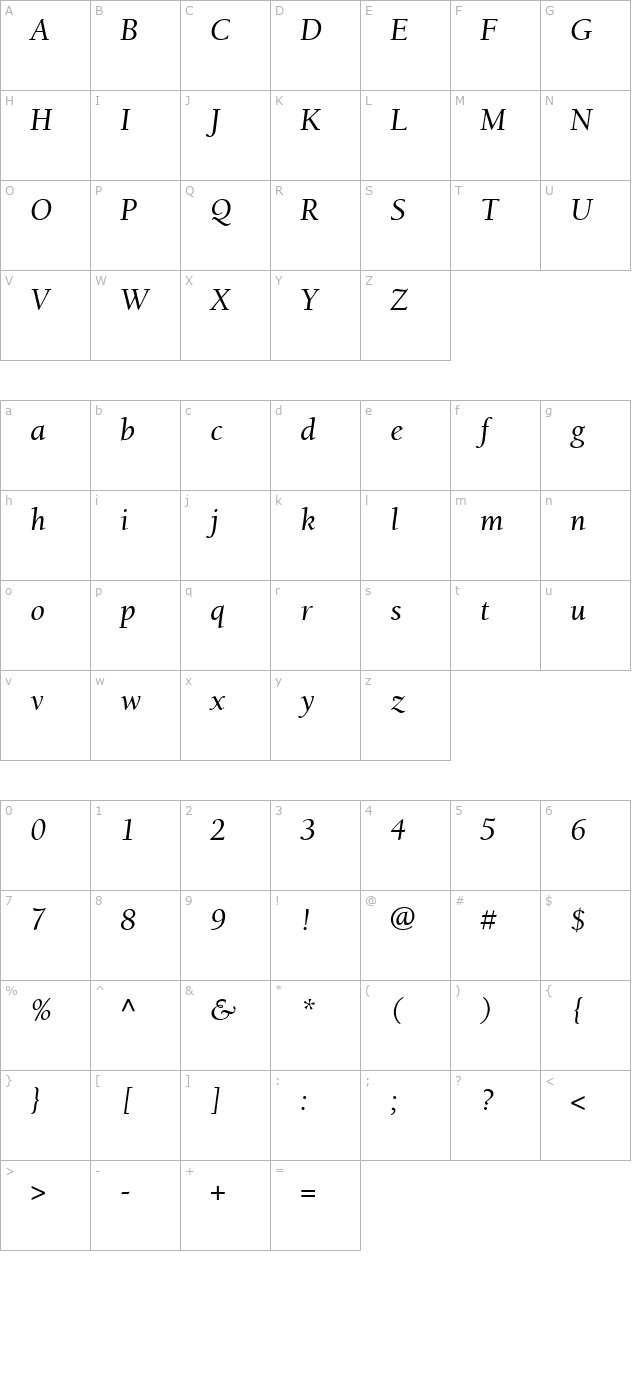 Berkeley Retrospective SSi Italic character map