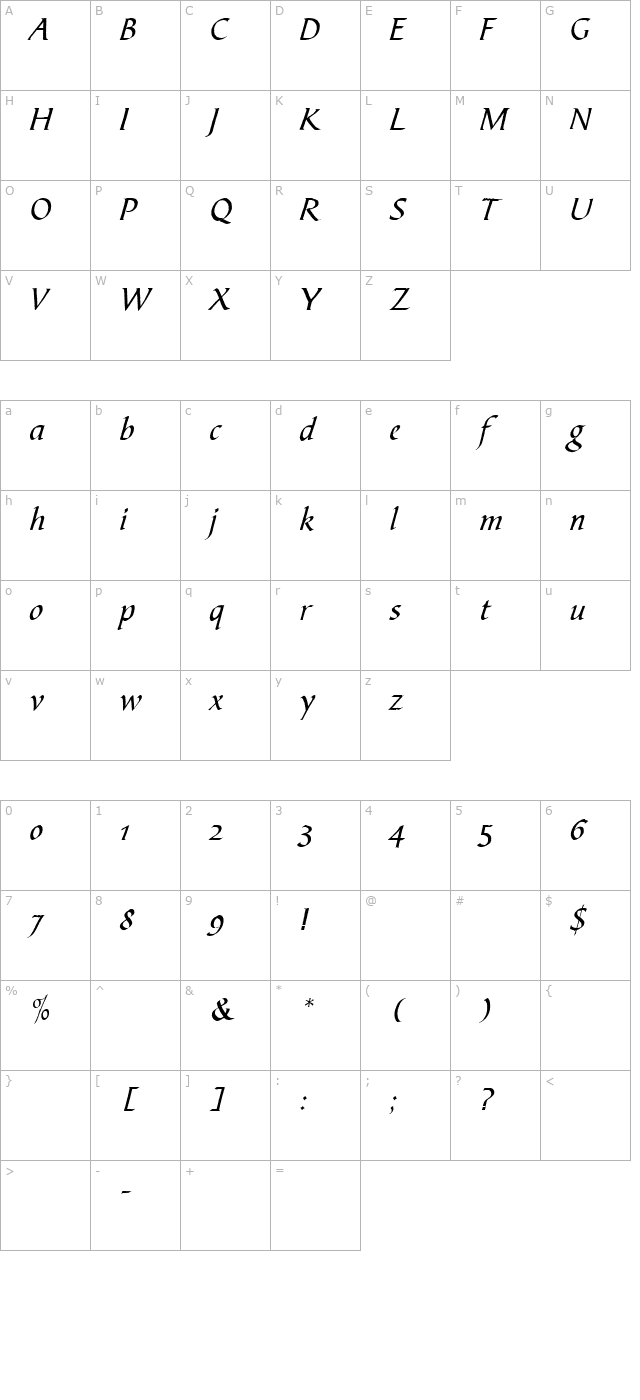 BibleScript Style2 Master character map