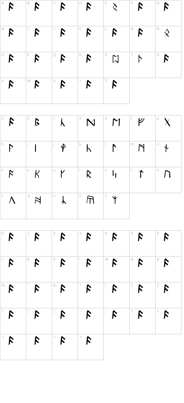 Britannian Runes character map