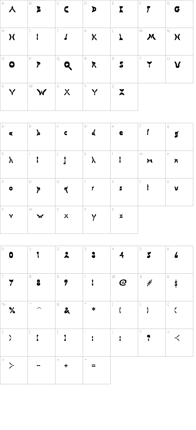 Butterfly Chromosome AOE character map