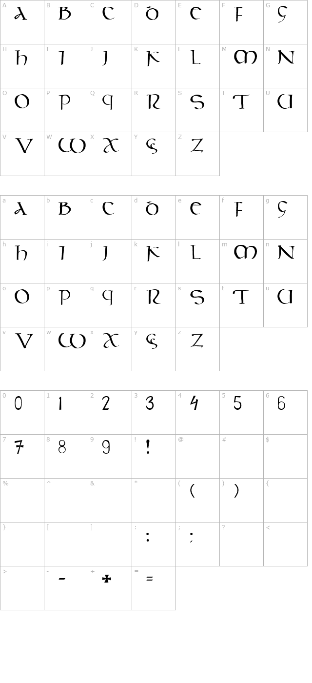 celtic-script character map