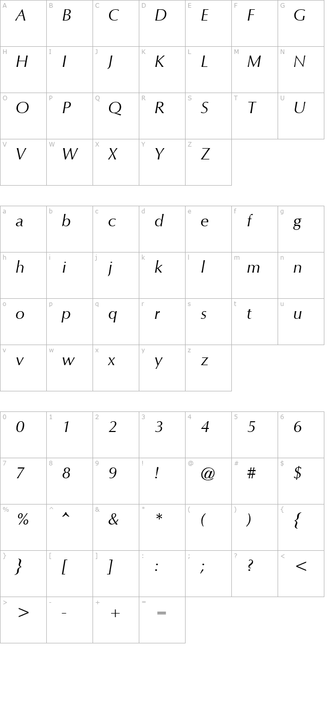 cg-omega-italic character map