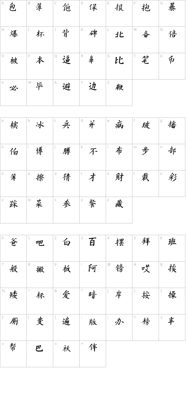 China A-C character map