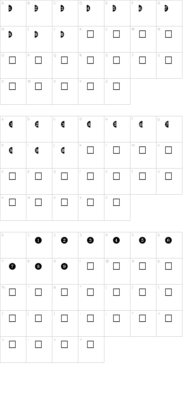 CircledNumbers Bold character map
