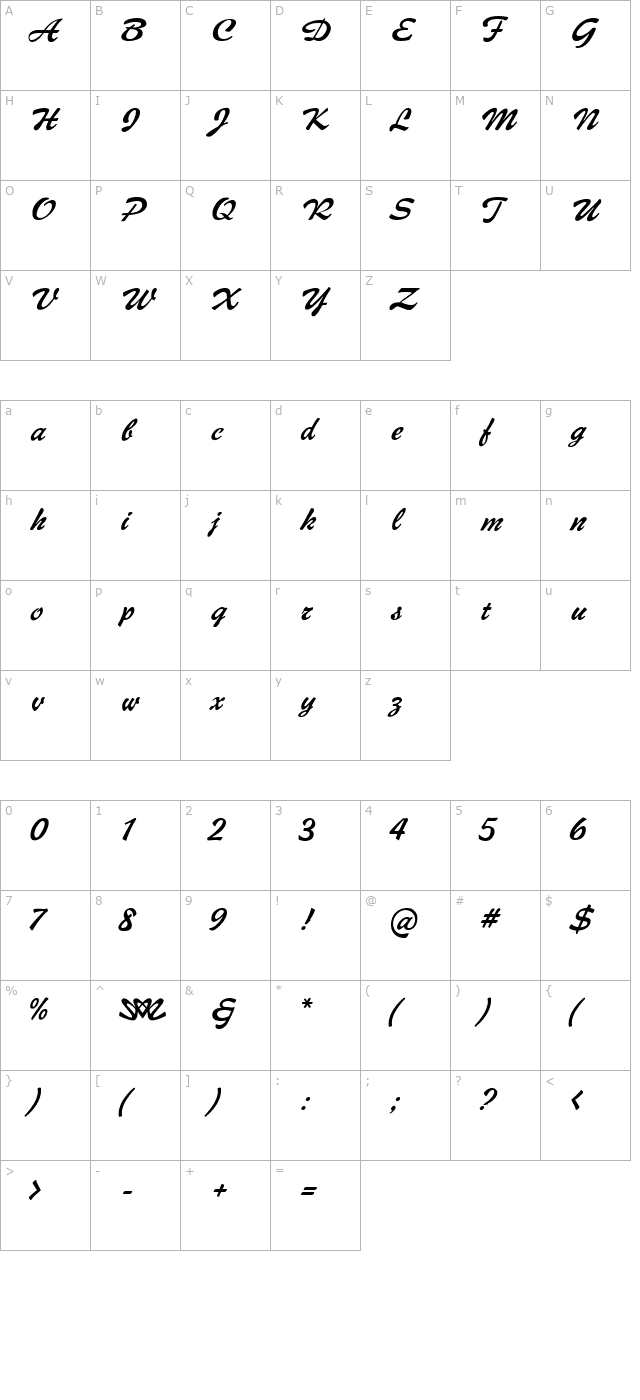 coffee-script character map