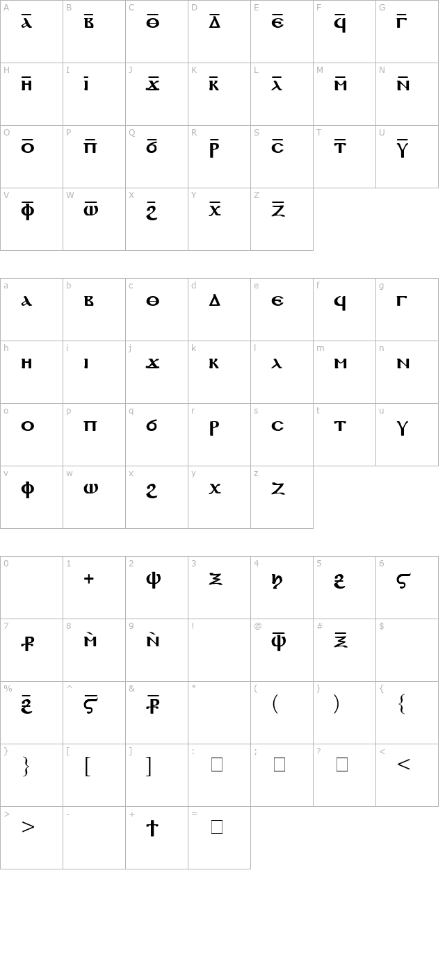 Coptic Normal character map