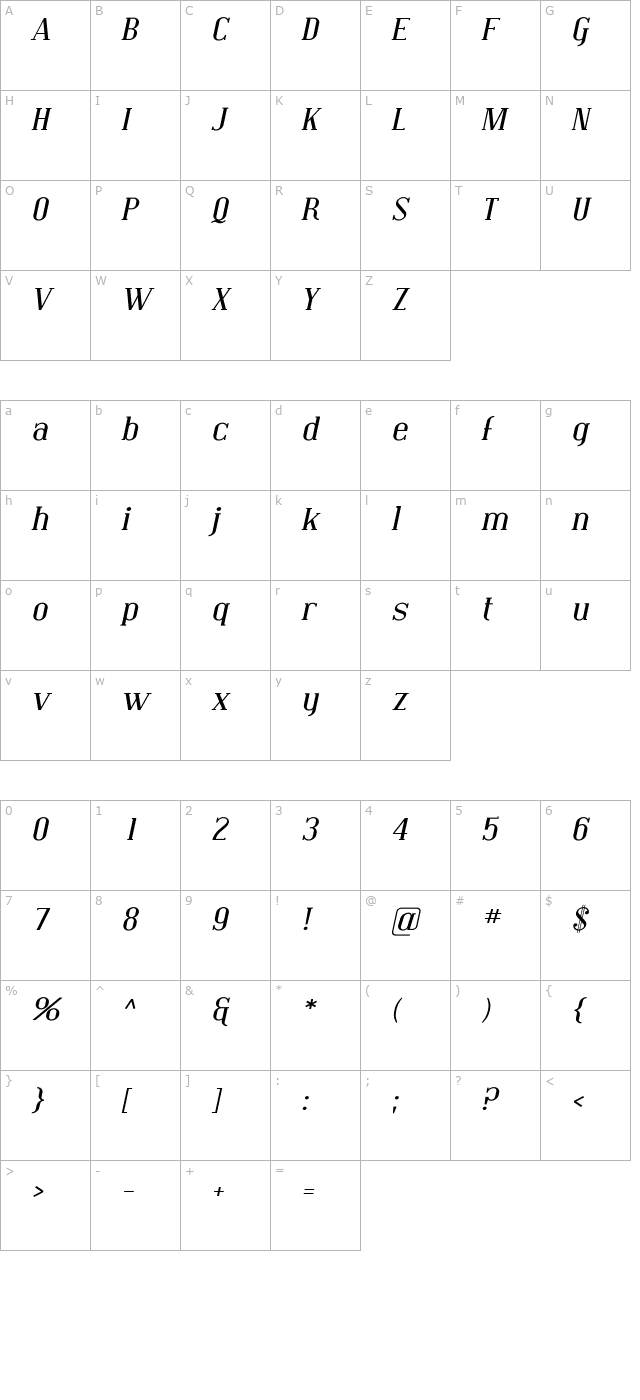 Covington Exp Italic character map