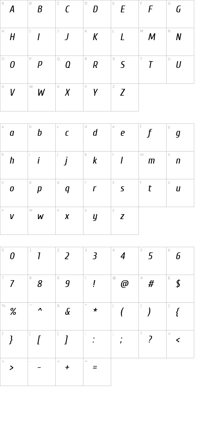 Cuprum Italic character map