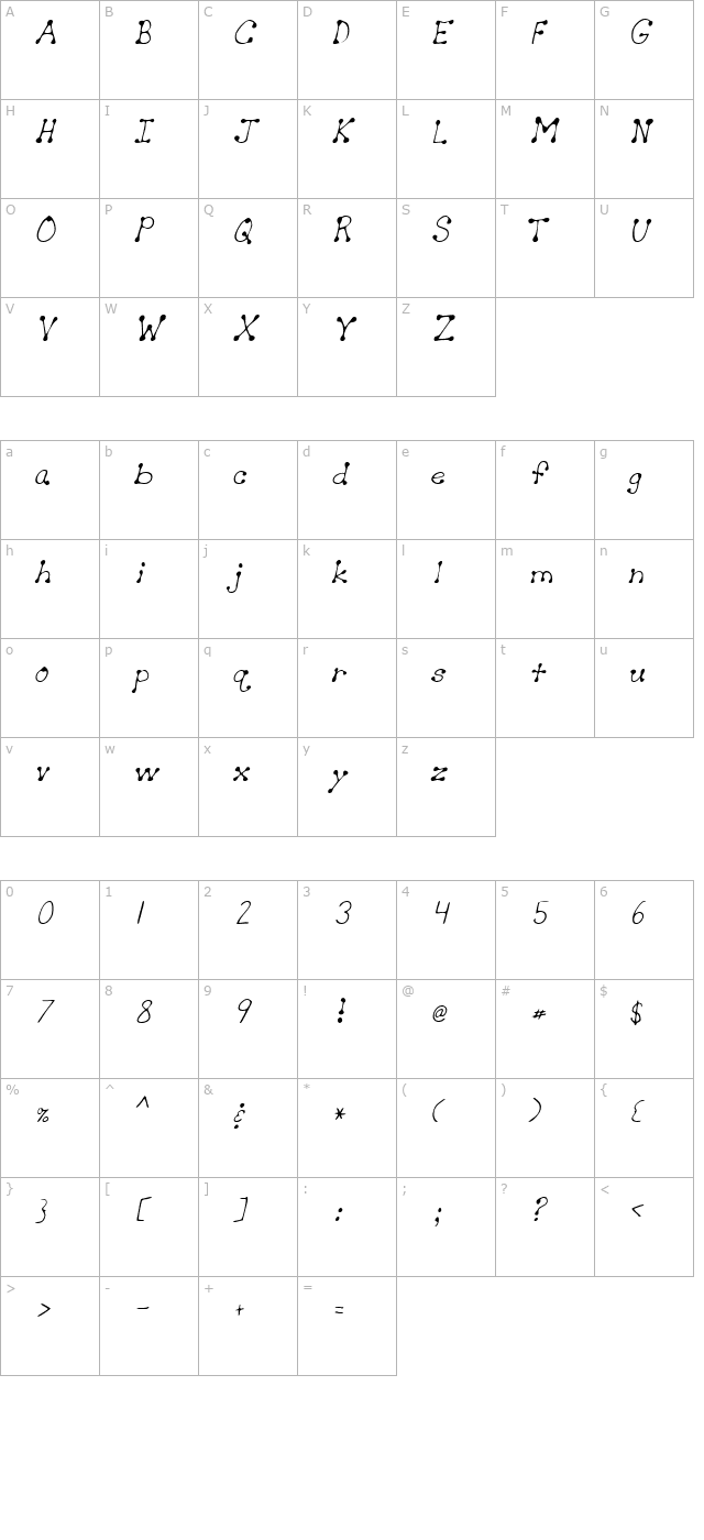CutiesHand Italic character map