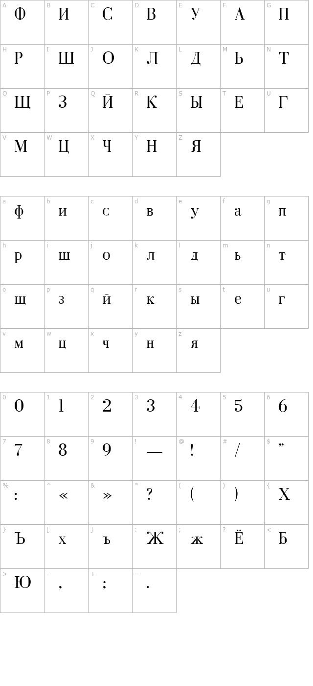 Cyrillic character map