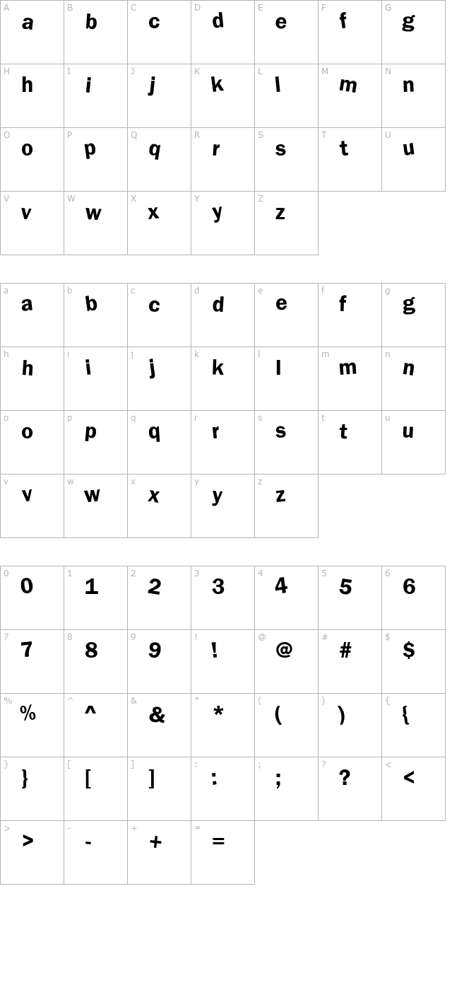 DdaftT-lowercase character map