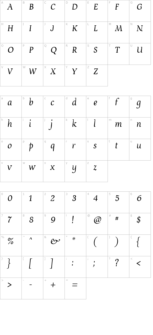 Devroye Unicode character map
