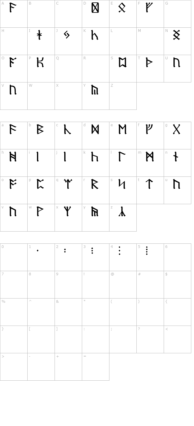 Dwarf Runes character map