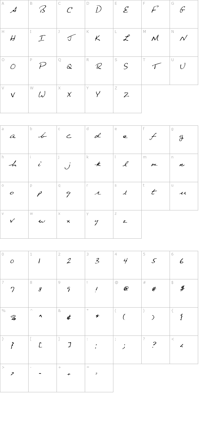 EdgertonsHand Italic character map