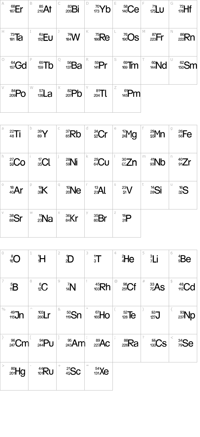 elements-becker character map