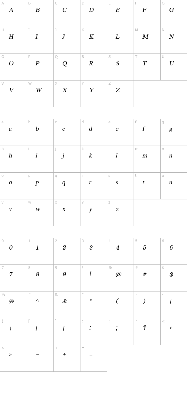 EucrosiaUPC Italic character map