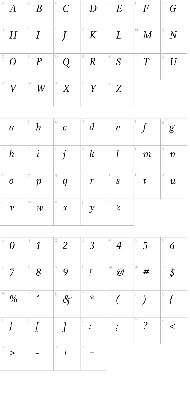 Gamma Italic character map