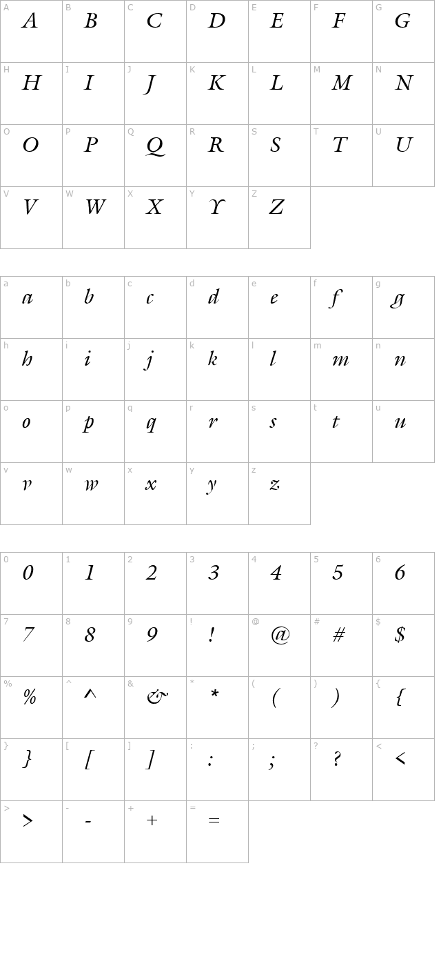 gareth-italic character map
