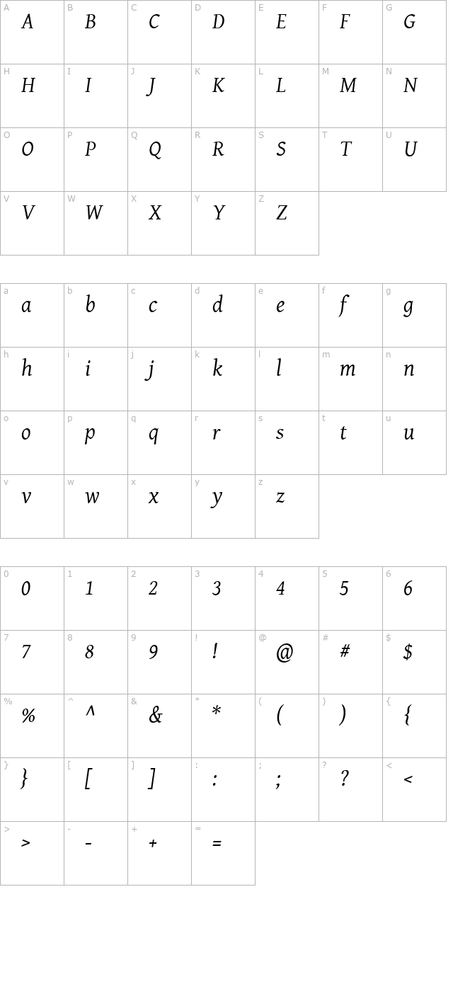 Gentium Italic character map