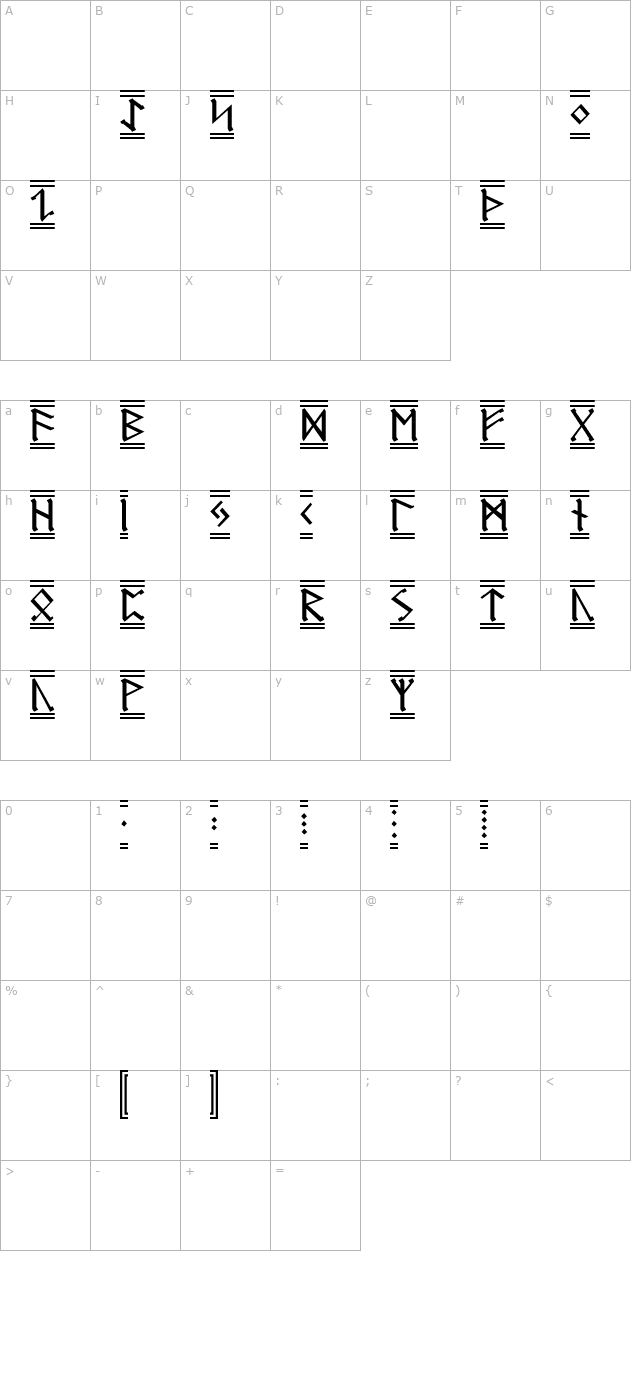 Germanic Runes 2 character map
