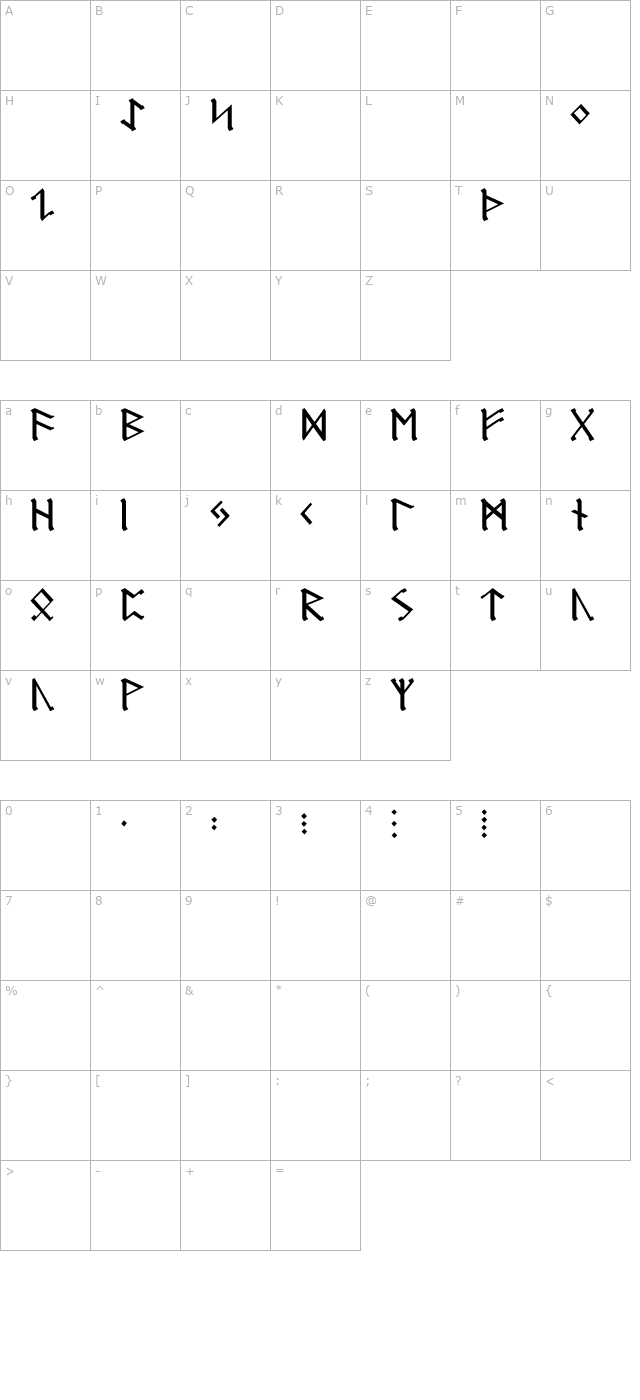 Germanic Runes character map