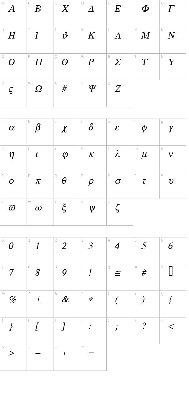 Greek Italic character map