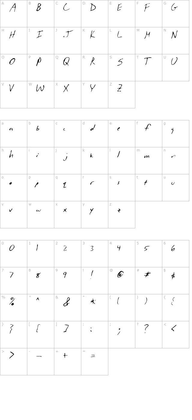 Handwriting character map