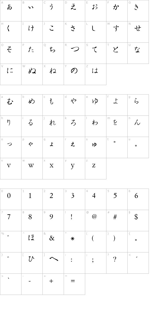 hiragana-tryout character map