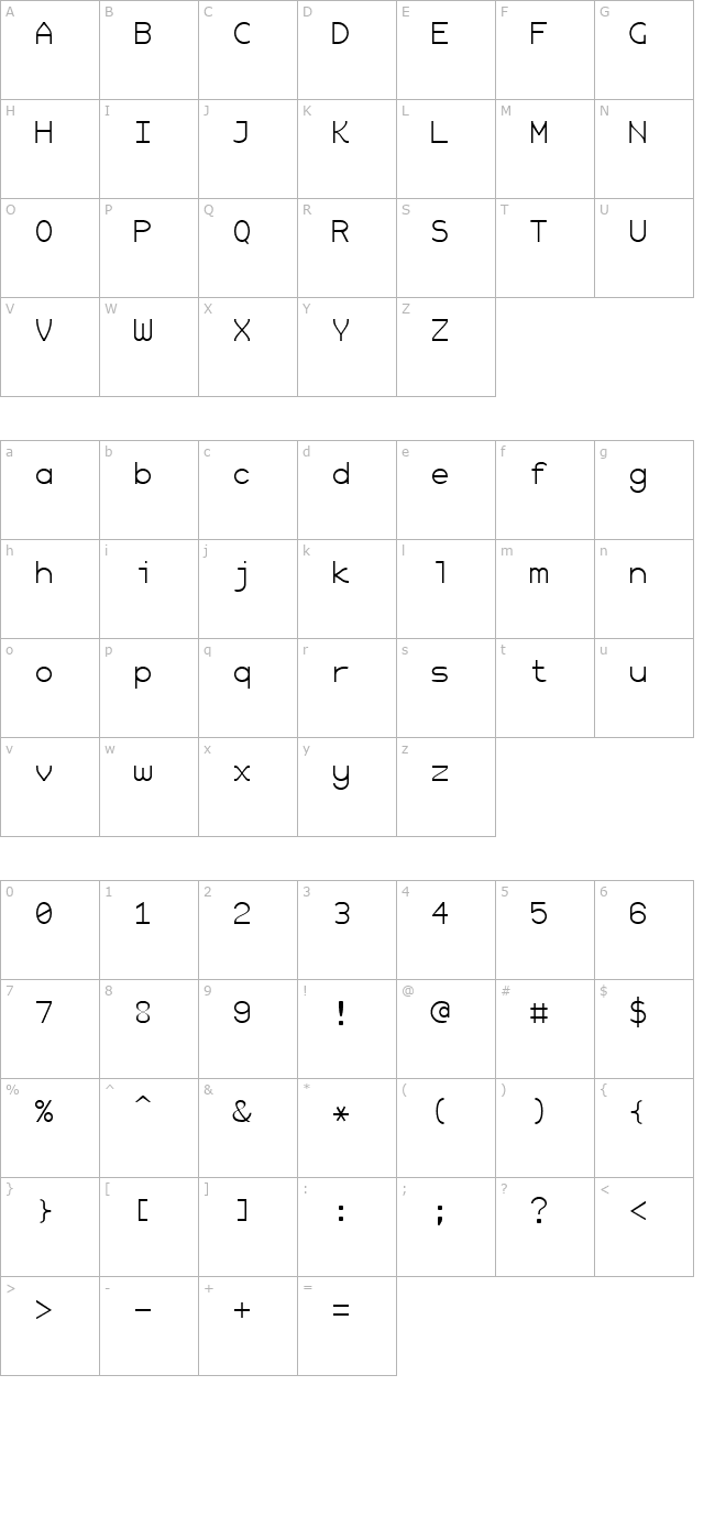 HyperFont character map