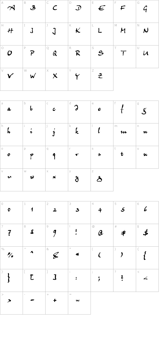 Juergen Handscript character map
