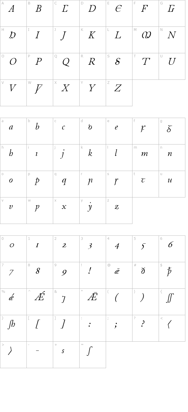 Junius Italic character map