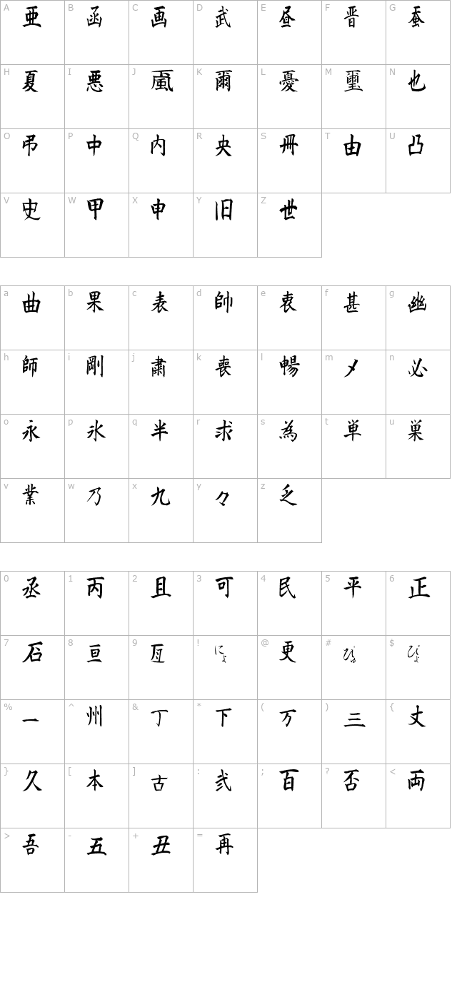Kanji A character map