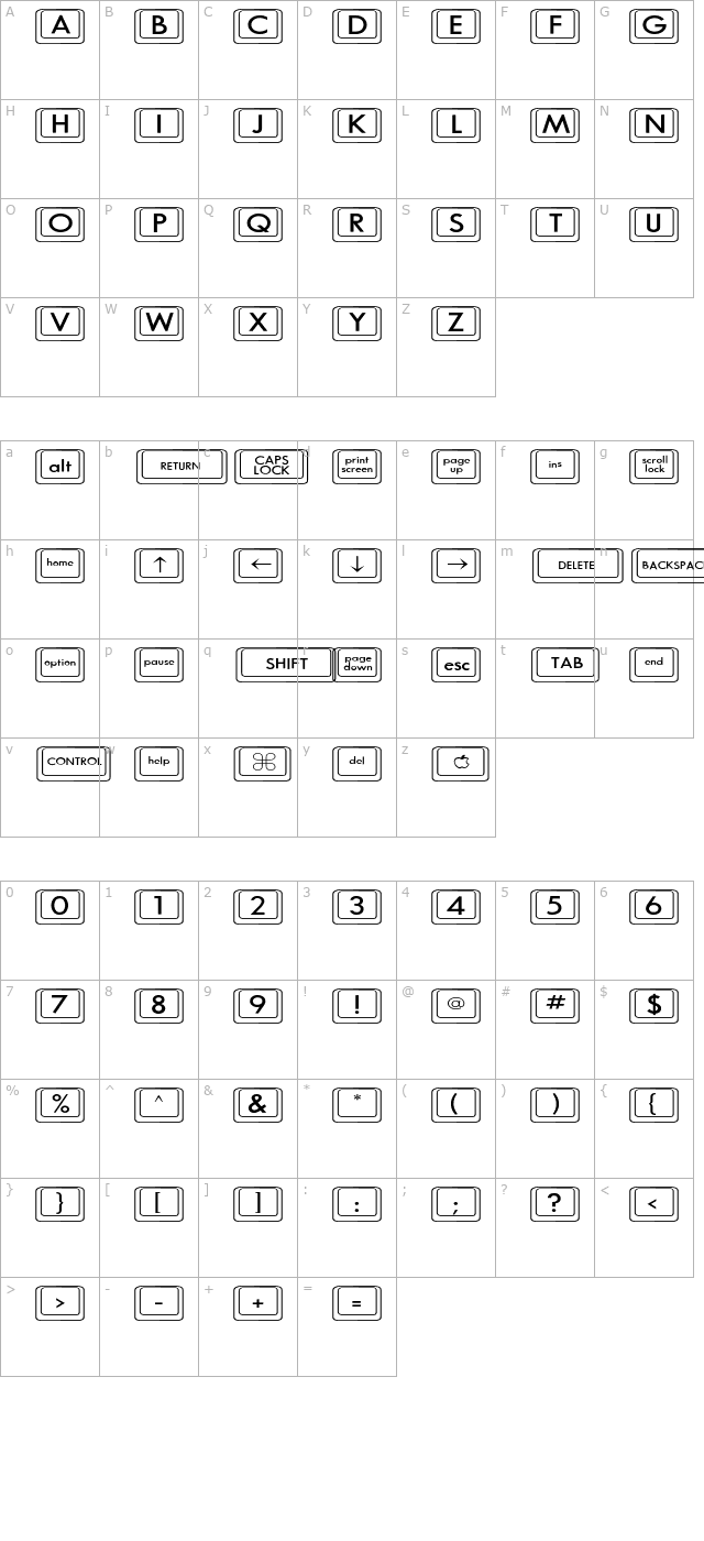 keyboard-keyswd-wide character map