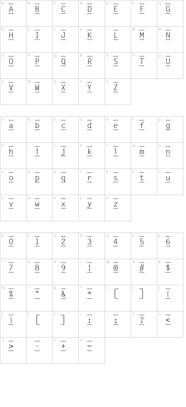 Keyboard Regular character map