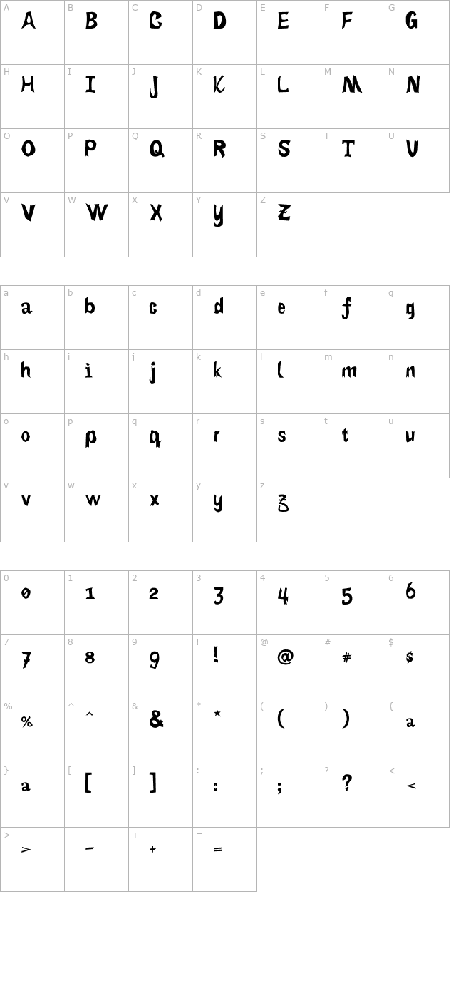 KOC Script NumSpecial character map