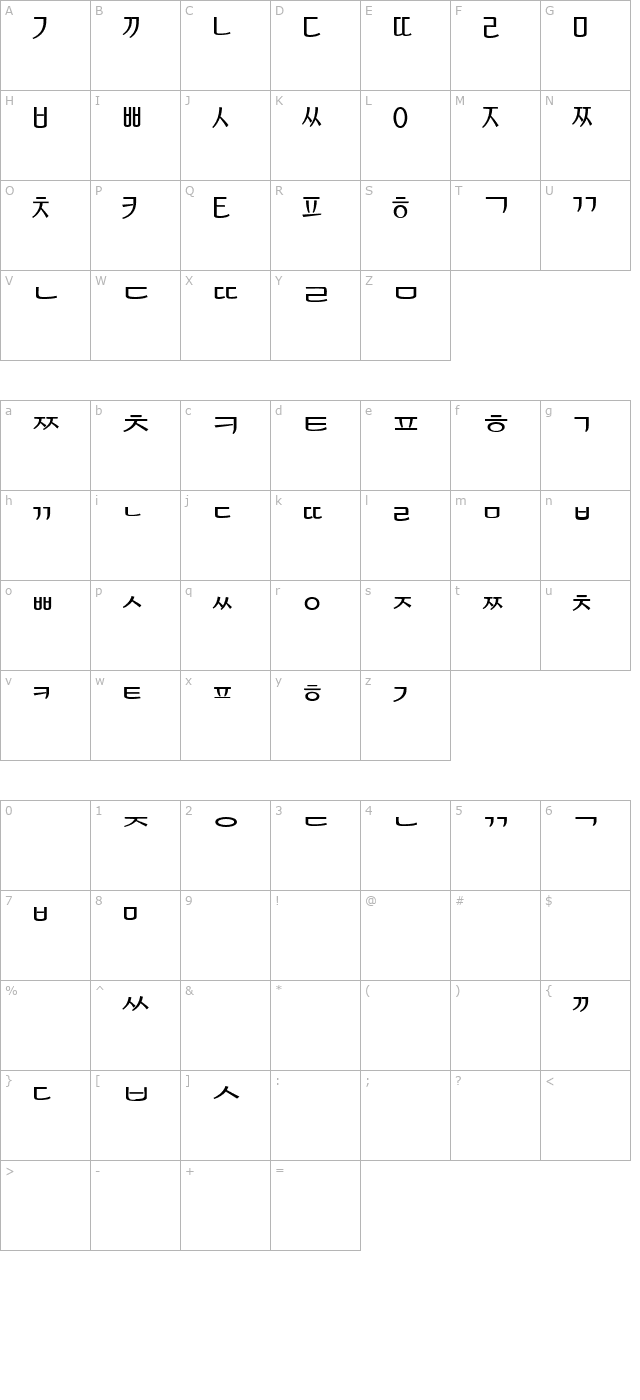 KoreanSans character map