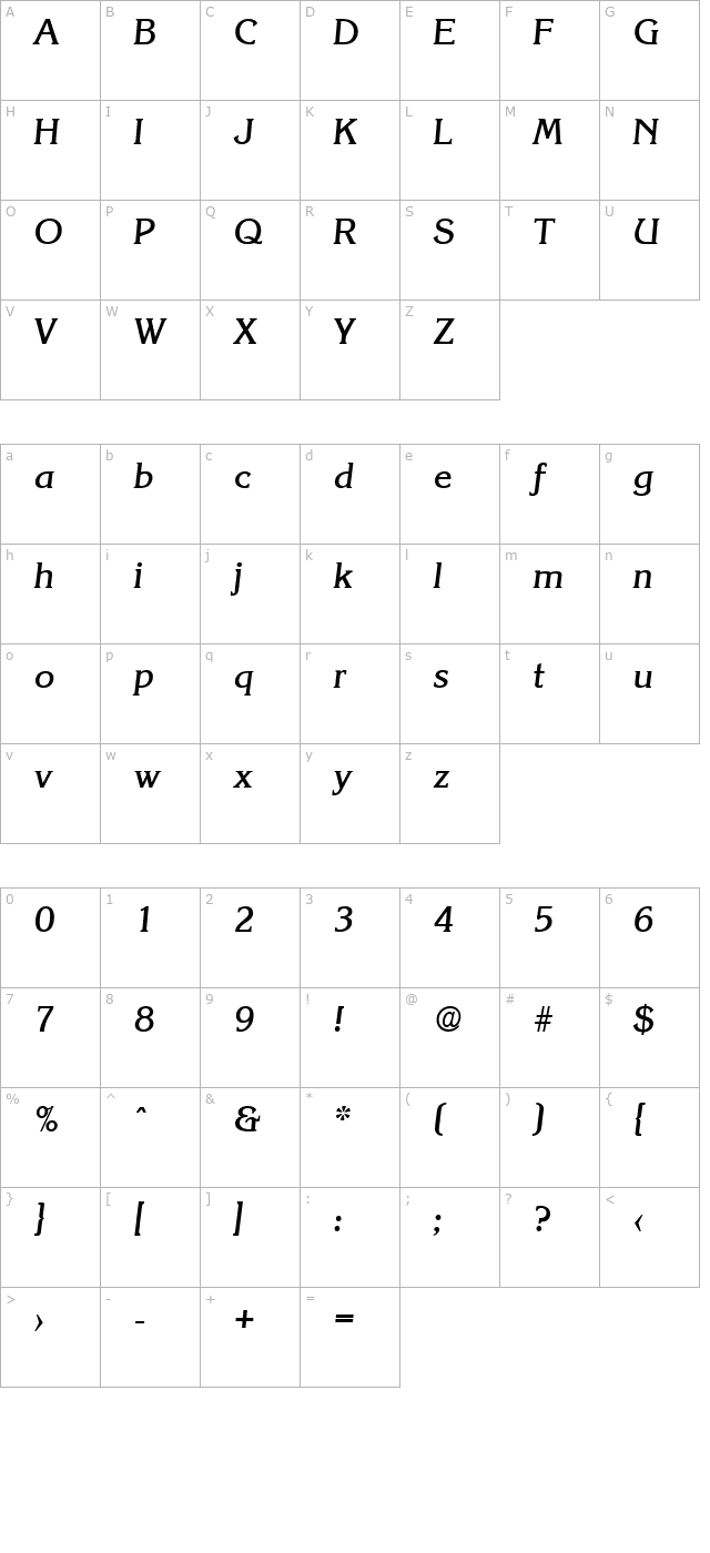 Korinth-Serial-Medium-RegularItalic character map