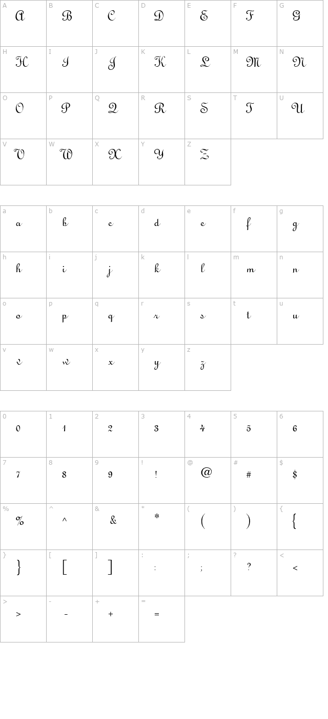 Linoscript character map