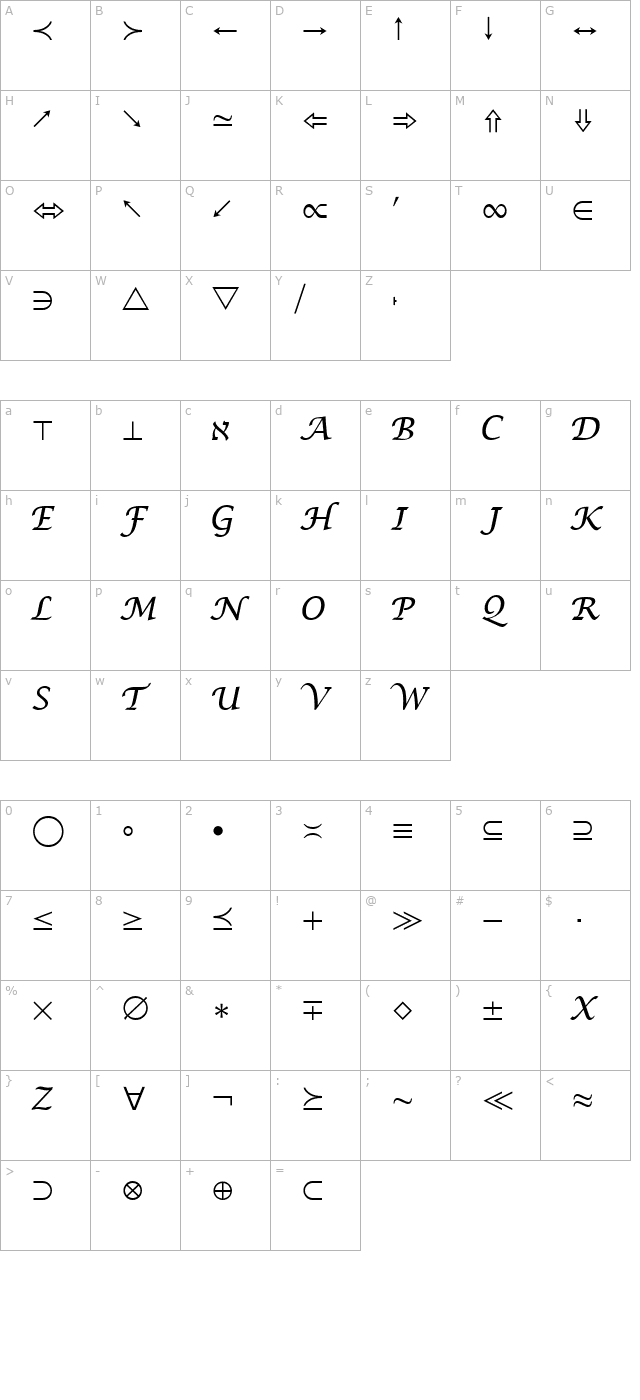 math-symbol character map