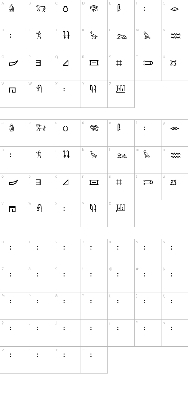Meroitic - Hieroglyphics character map