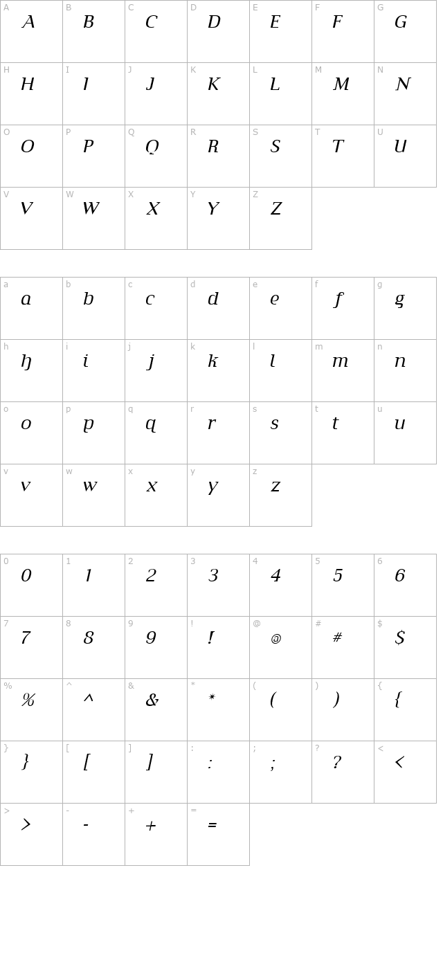 Metamorphosis-Italic character map