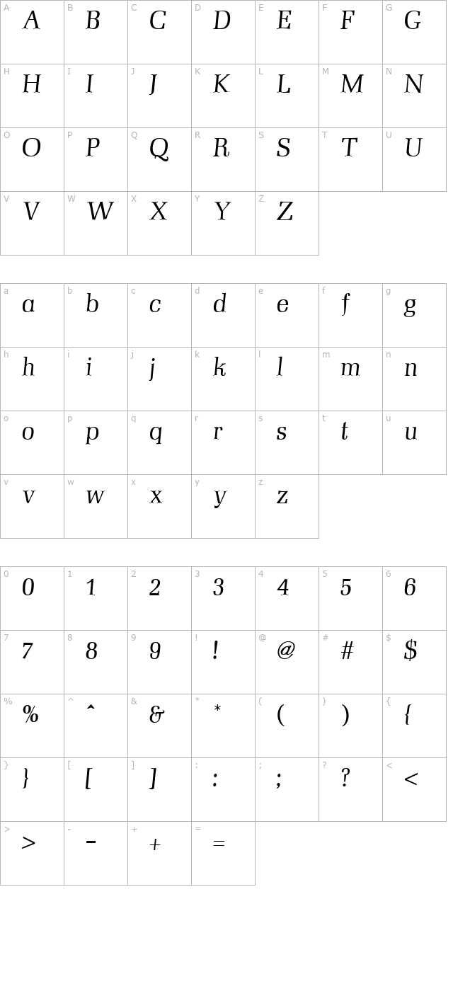 Mezzo Italic character map