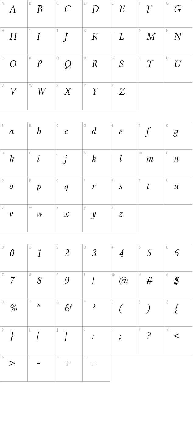 Miramar Italic character map