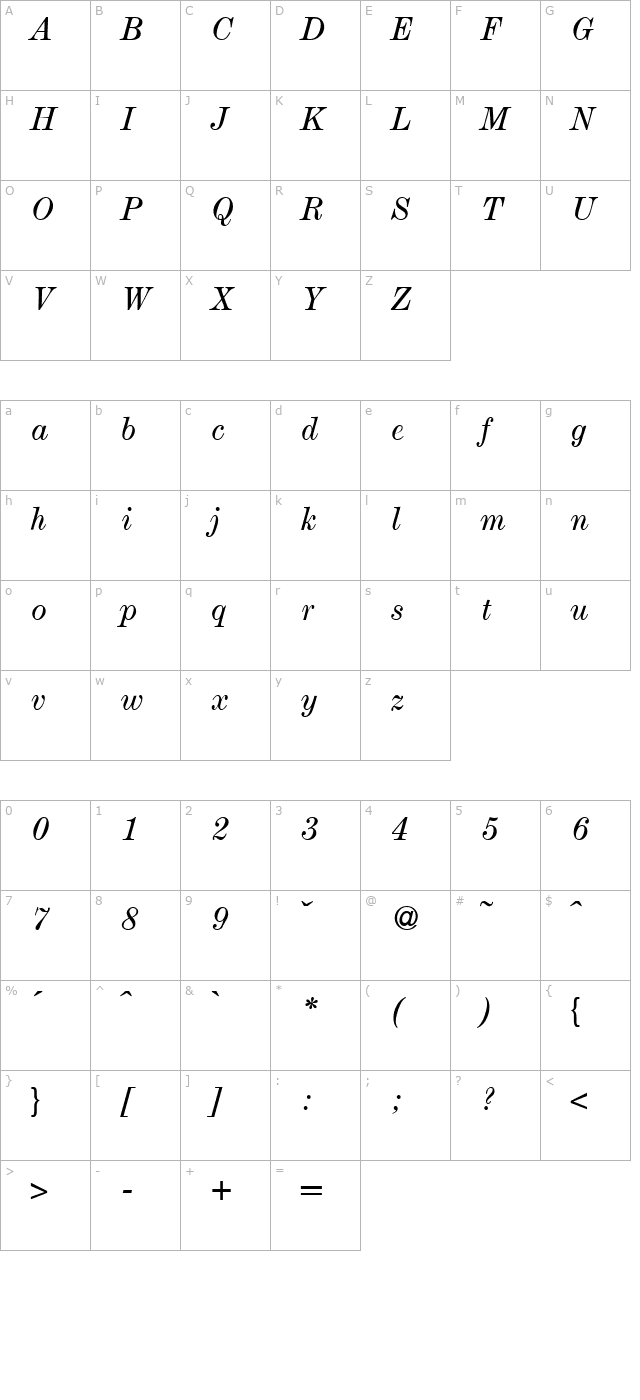 Modesto-RegularItalic character map